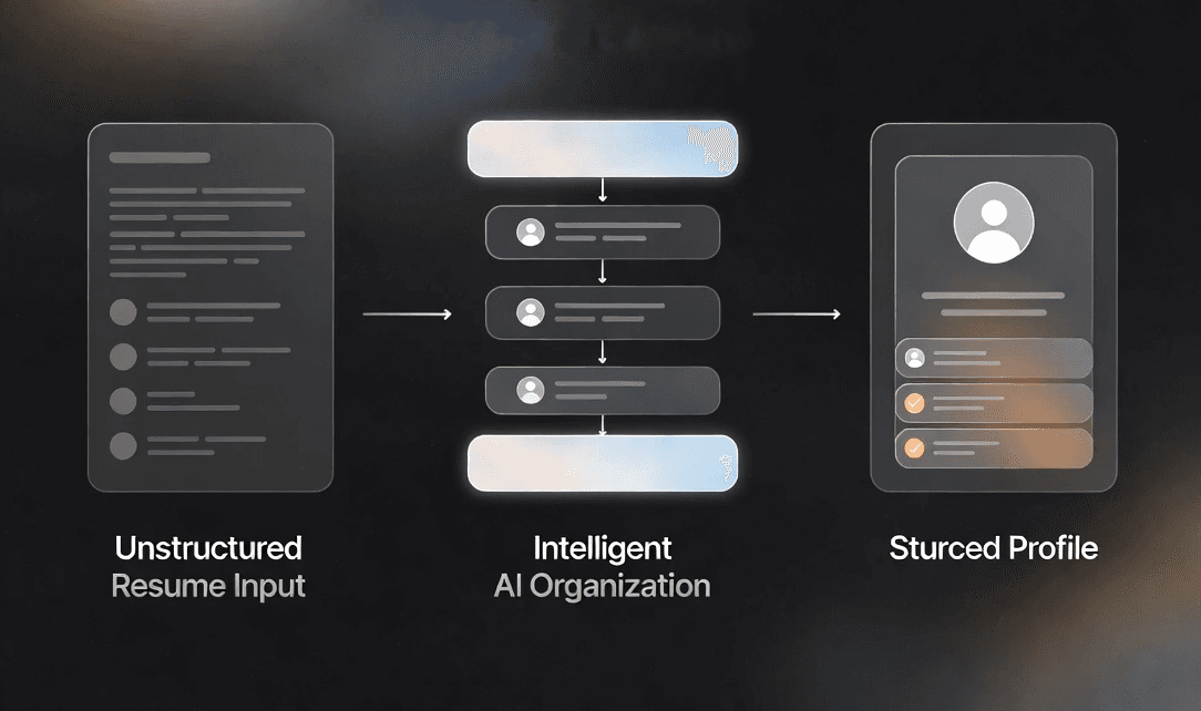 Profile Builder screen preview showing a structured career summary and mapped skills.